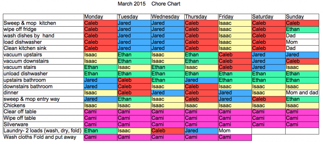 March 2015 Chore Chart